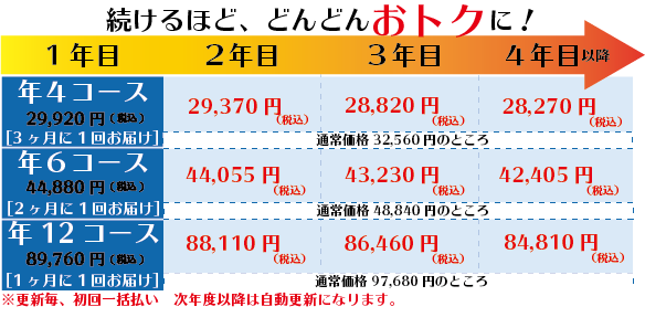 定期便の回数割引きでさらにオトク！