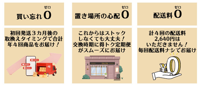 軟水器カートリッジ得トク定期便３つのメリット