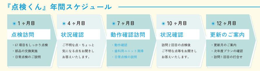 『点検くん』年間スケジュールイメージ例